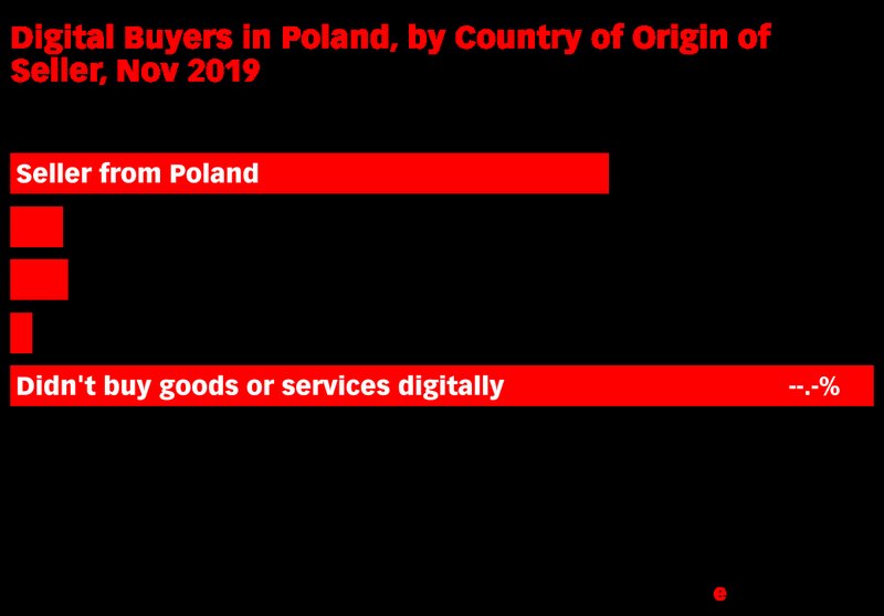 Oferta Gry W Kasynie Online Fridayroll Dla Użytkowników z Polski